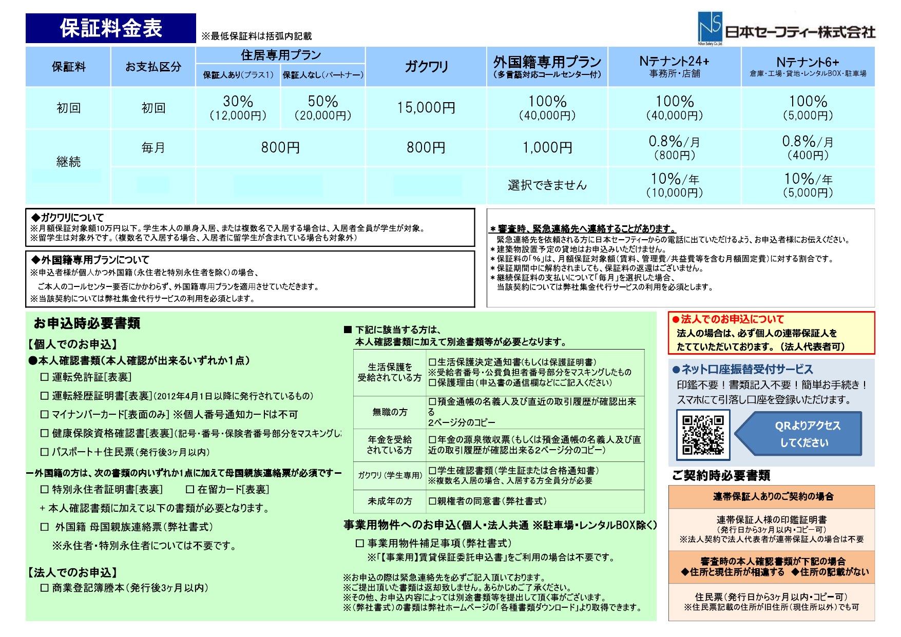必要書類・保証料金等(日本セーフティー株式会社)